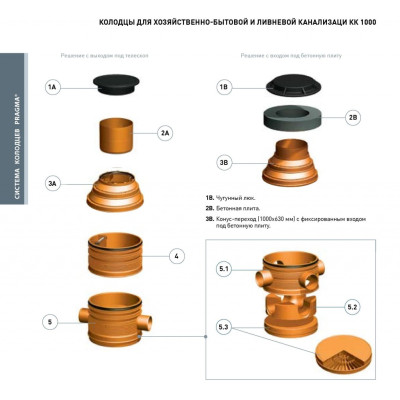 Колодец КК D 1000
